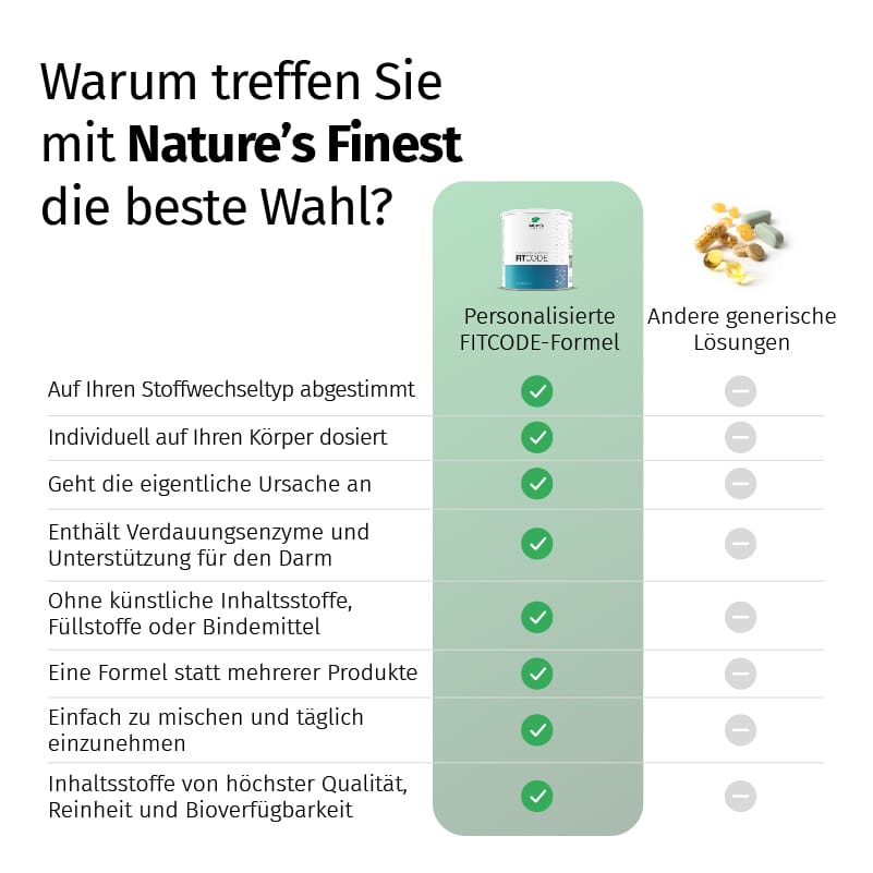 nature-s-finest-gesundheit-sy14-kapseln-nahrungserg-nzung-erwachsene image 7